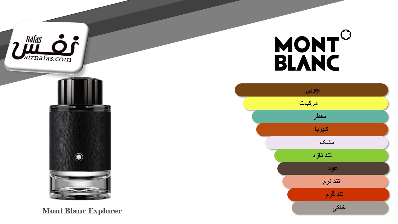  Mont Blanc Explorer